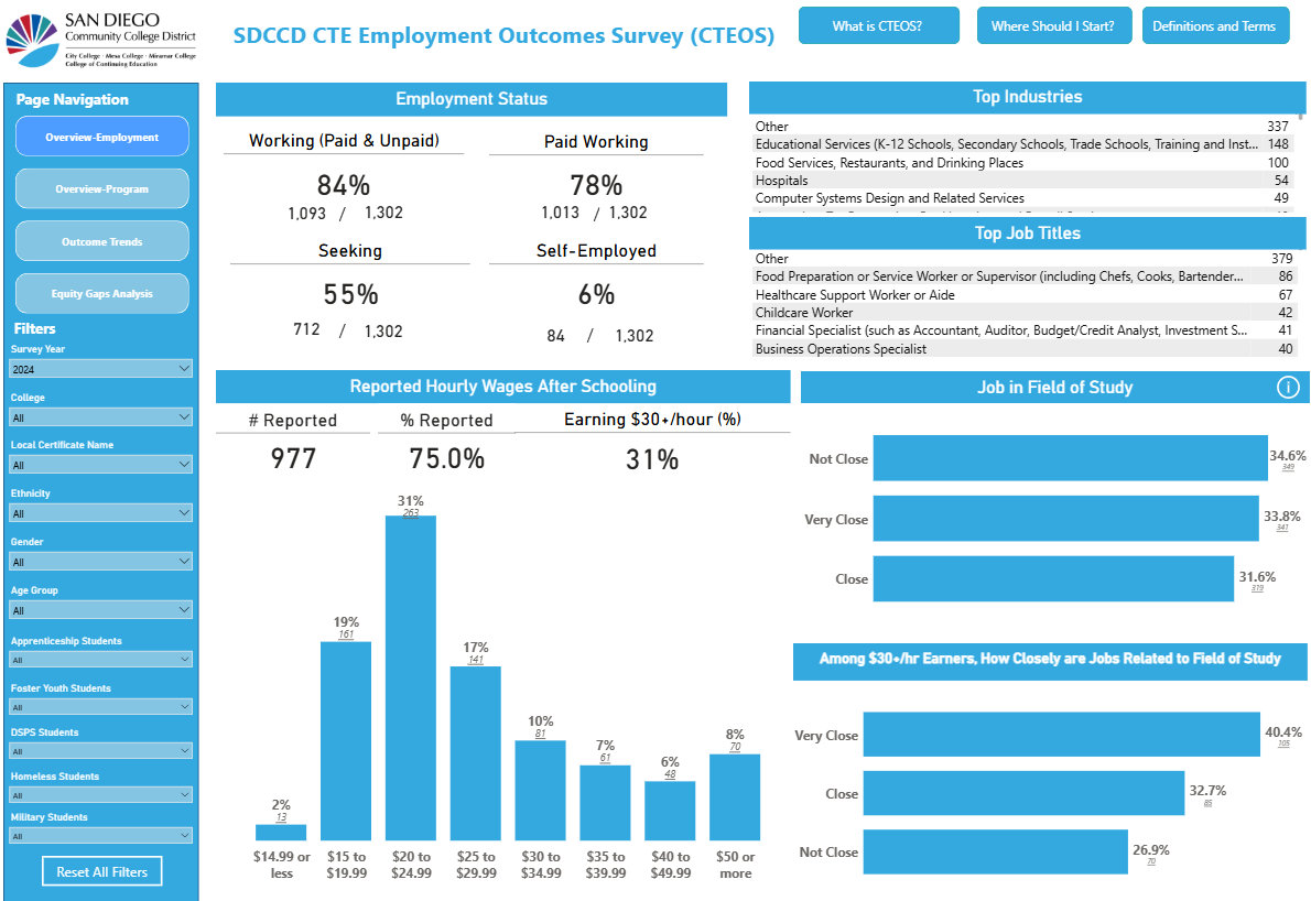 Open SDCCD CTE Employment Outcomes Survey (CTEOS) Dashboard