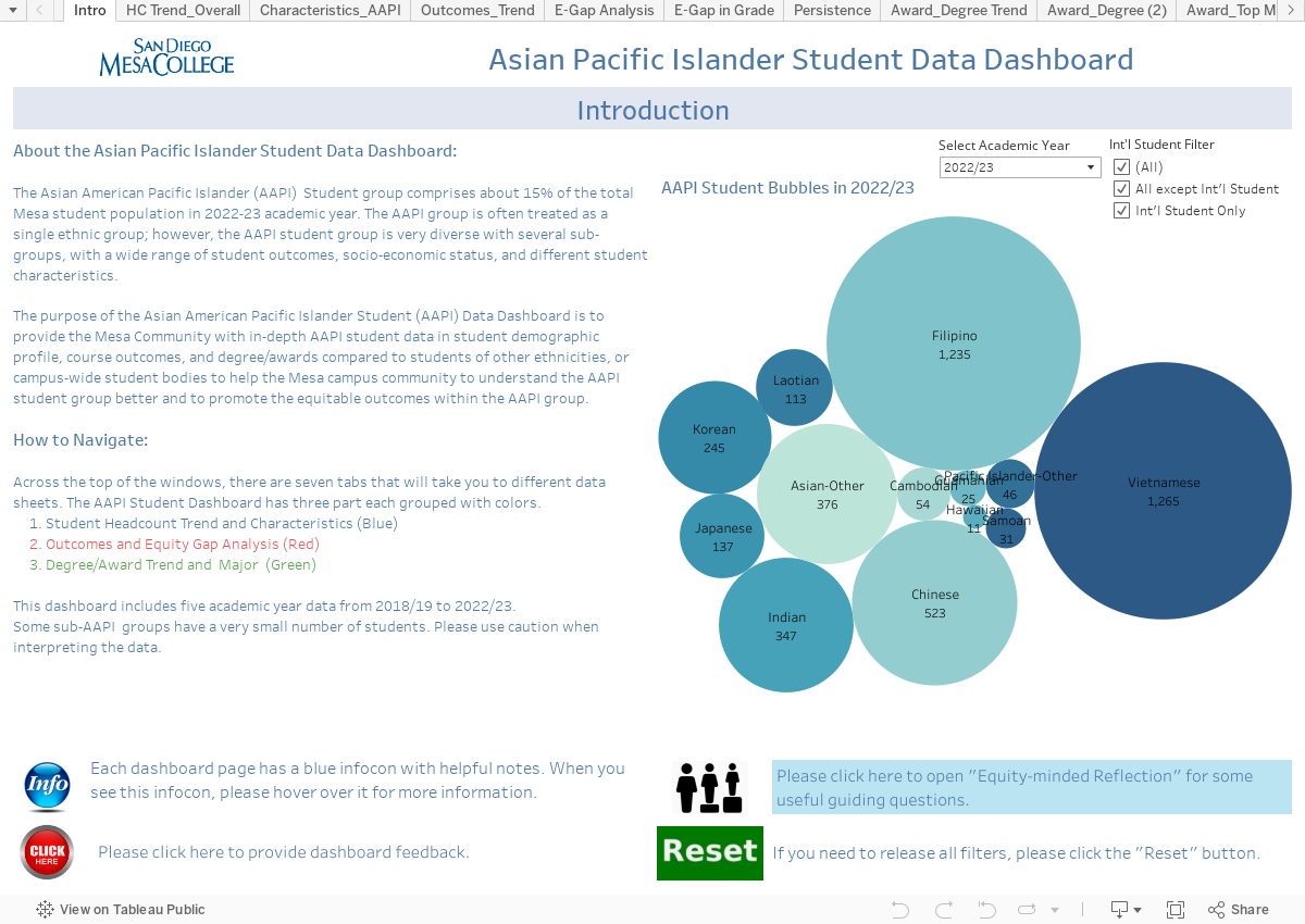 data demographic for api students at sd mesa